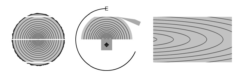 Veneer production with eccentric and stay-log peeling