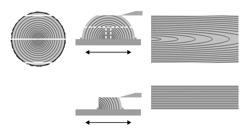 Veneer flat slicing technique